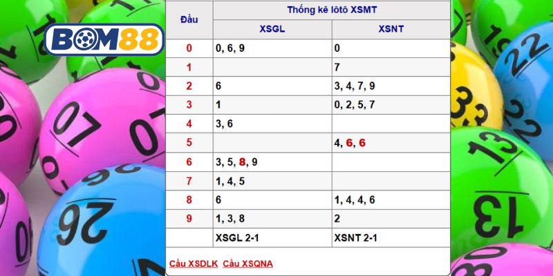 Soi cầu XSMT ngày 09/01/2026 được Bom88 bắt nhịp tiềm năng hôm nay