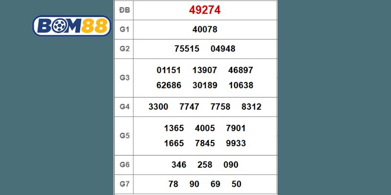 Cùng Bom88 phân tích nhịp cầu và chọn ra cặp lô tiềm năng hôm nay