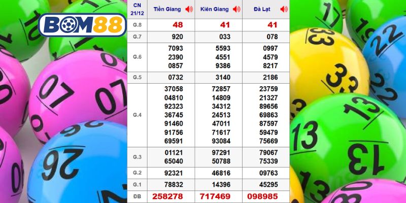 Cùng Bom88 phân tích dữ liệu XSMN kỳ trước ngày 21/12/2025