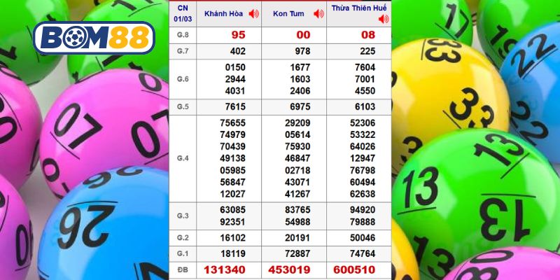 Cùng Bom88 thống kê dữ liệu XSMT ngày 01/03/2026