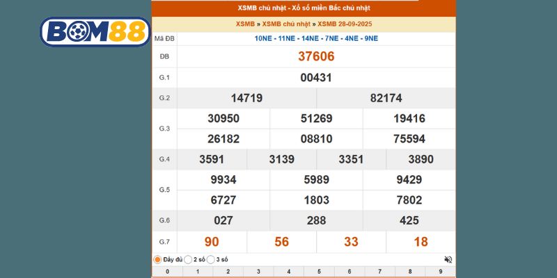 Cùng Bom88 phân tích cầu XSMB ngày 05/10/2025 qua 4 công thức