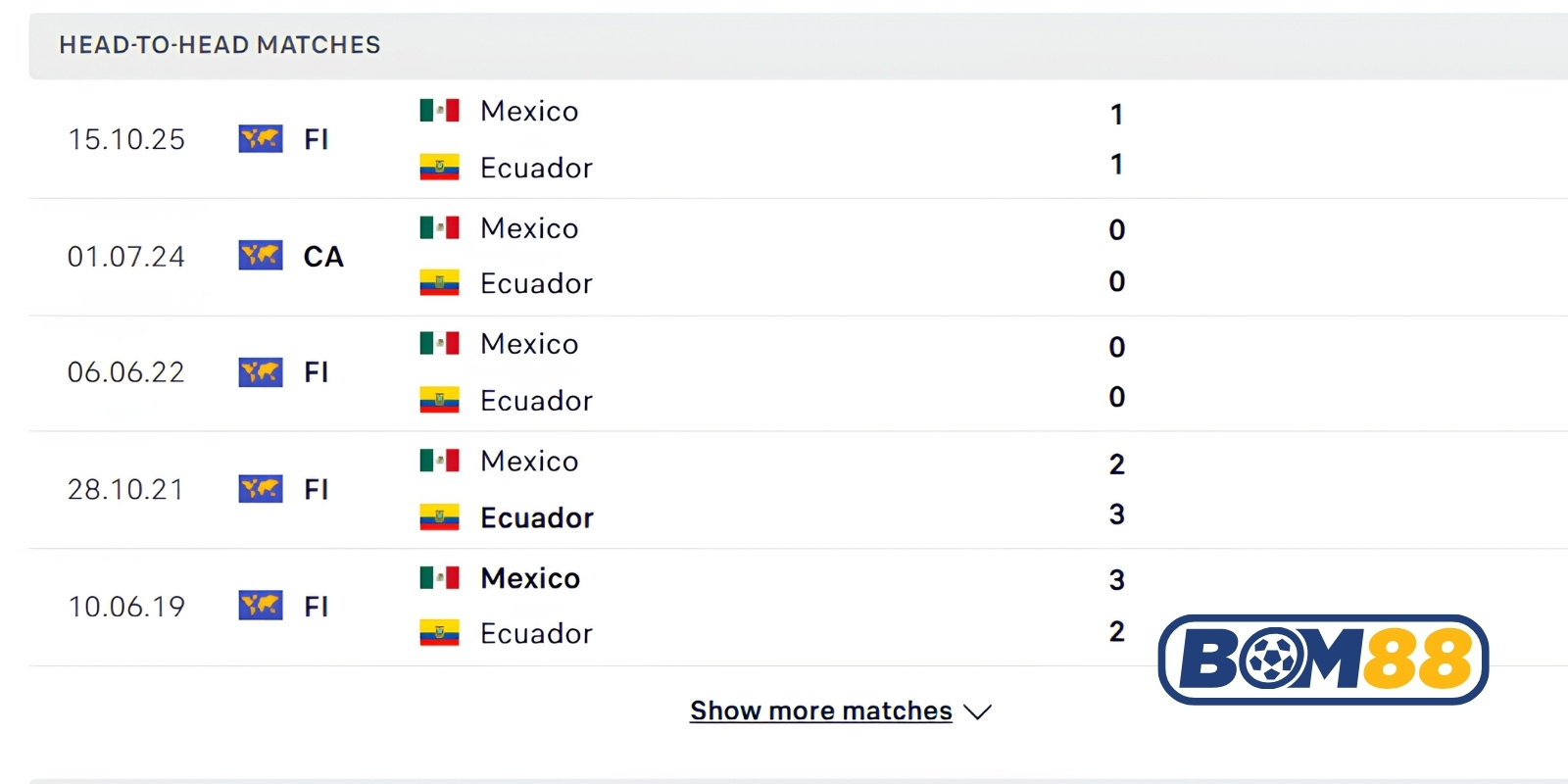 Lịch sử đối đầu của Mexico vs Ecuador