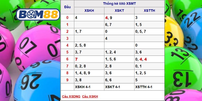 Soi cầu XSMT ngày 11/01/2026 được Bom88 gợi ý số tiềm năng hôm nay