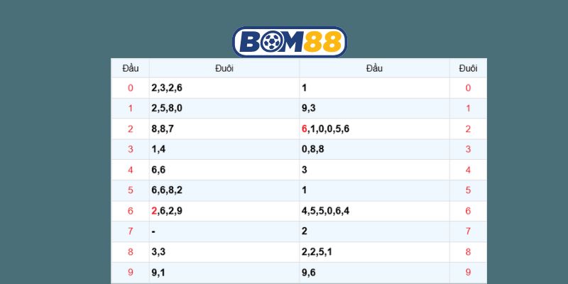 Cùng Bom88 chốt những cặp lô đẹp hôm nay ngày 23/10/2025