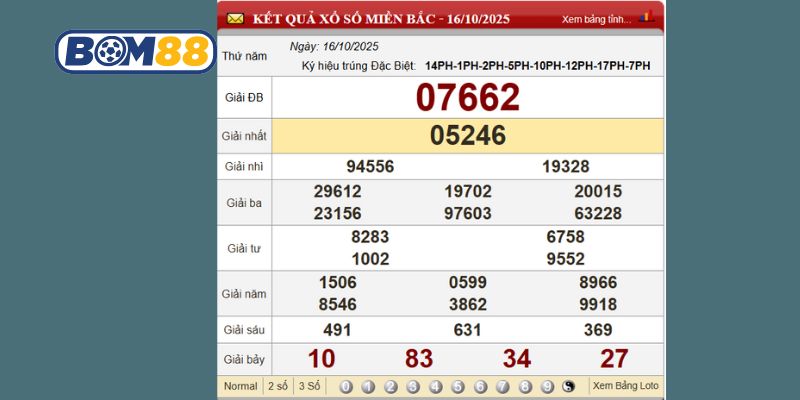 Cùng Bom88 phân tích và soi cầu XSMB ngày 23/10/2025 chi tiết nhất