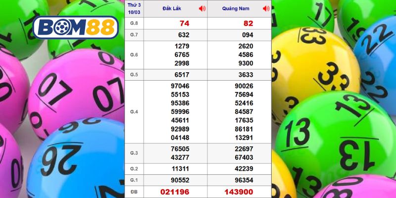 Cùng Bom88 thống kê dữ liệu XSMT ngày 10/03/2026