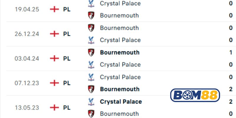 Lịch sử đối đầu giữa 2 đội Crystal Palace vs Bournemouth