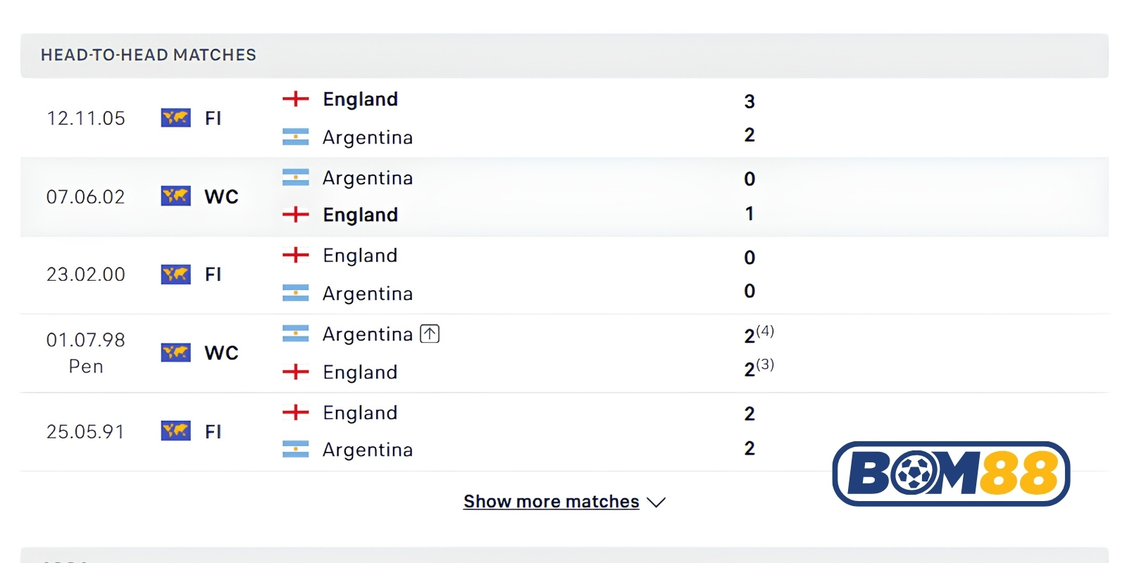 Lịch sử đối đầu của Anh vs Argentina
