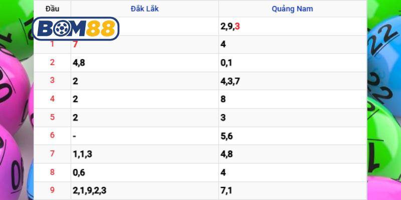 Soi cầu XSMT ngày 13/01/2026 được Bom88 gợi ý số tiềm năng hôm nay