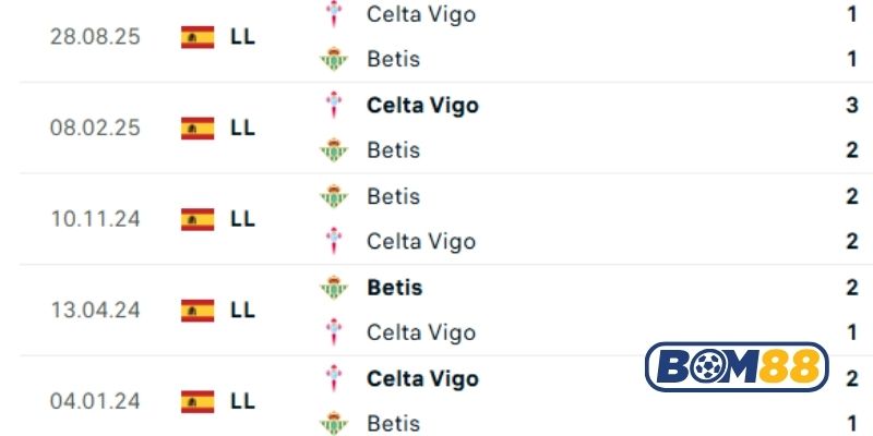 Lịch sử đối đầu giữa hai đội Betis vs Celta Vigo
