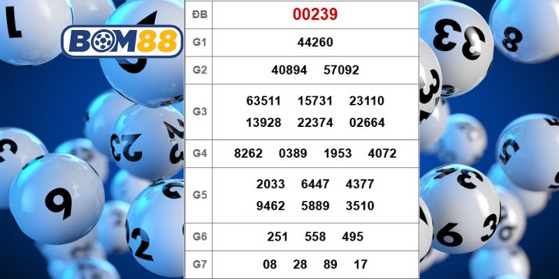 Cùng Bom88 soi cầu XSMB ngày 01/12/2025 chuẩn nhất