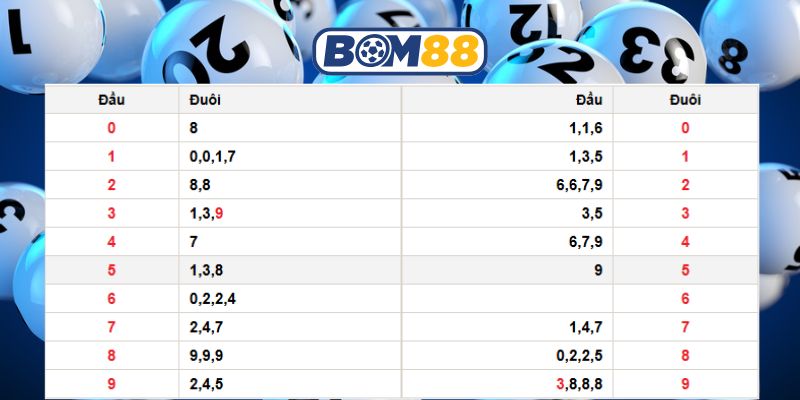 Chốt số đẹp Miền Bắc ngày 01/12/2025 cùng Bom88