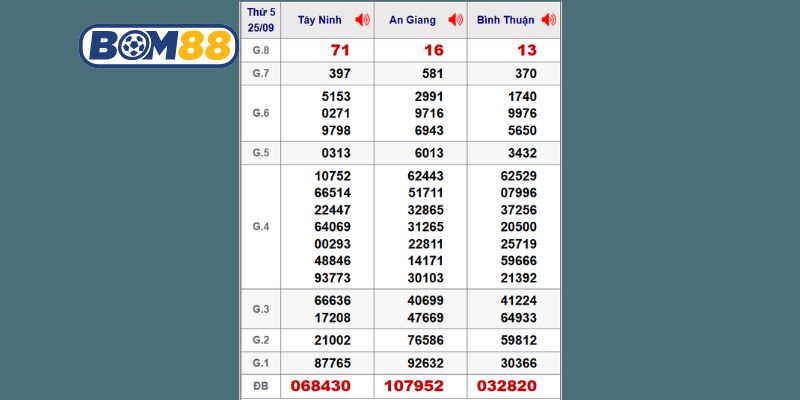 Cùng Bom88 thống kê chi tiết lại nhịp cầu XSMN kỳ trước ngày 25/09/2025