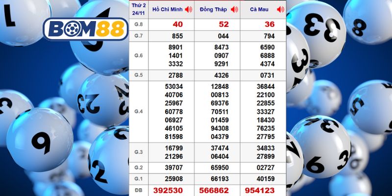 Cùng Bom88 phân tích dữ liệu 3 đài Miền Nam ngày 24/11/2025