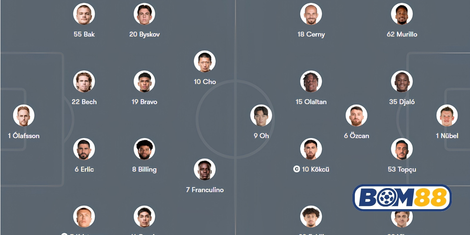 Đội hình dự kiến cho trận Midtjylland vs Besiktas sắp tới