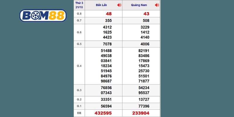 Cùng Bom88 thống kê chi tiết lại dữ liệu XSMT kỳ trước ngày 21/10/2025