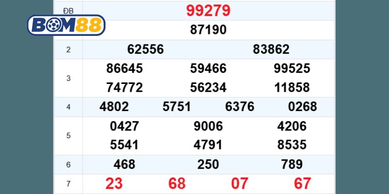 Cùng Bom88 phân tích và soi cầu XSMB ngày 25/10/2025 chi tiết nhất