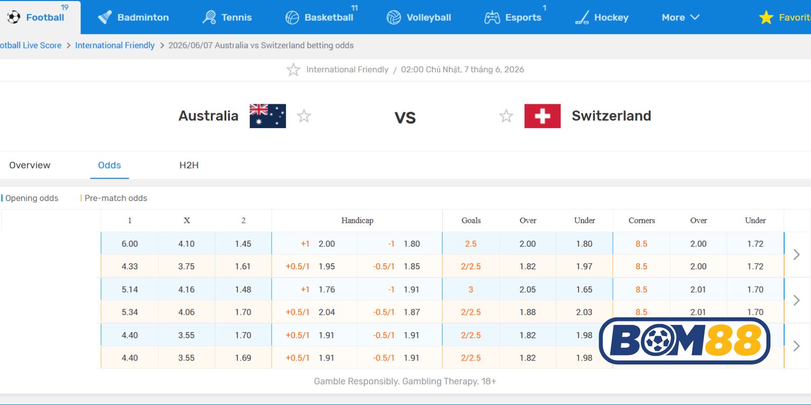 Bảng tỷ lệ kèo trận Australia vs Thụy Sĩ ngày 07/06/2026