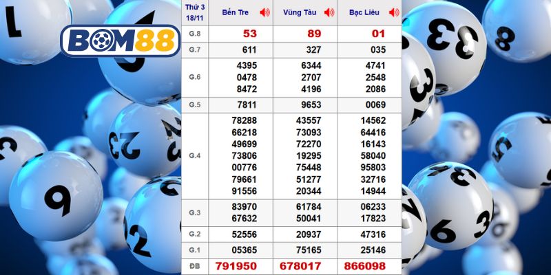 Cùng Bom88 phân tích dữ liệu XSMN kỳ trước ngày 18/11/2025