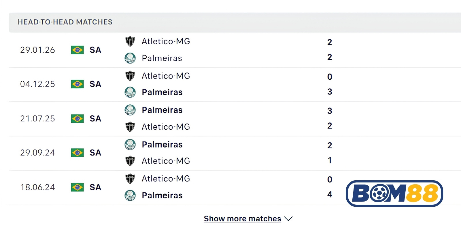 Lịch sử đối đầu của Palmeras SP vs Atletico Mineiro