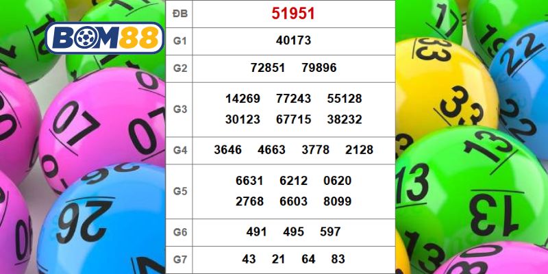 Cùng Bom88 thống kê và soi cầu XSMB ngày 14/03/2026