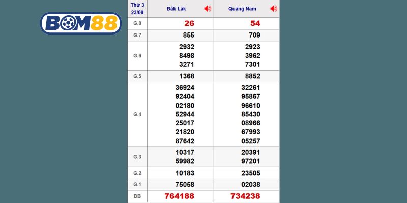 Cùng Bom88 thống kê chi tiết lại kết quả XSMT kỳ trước ngày 23/09/2025