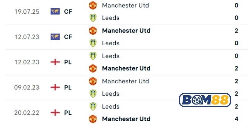 Lịch sử đối đầu giữa hai đội Leeds vs Man United