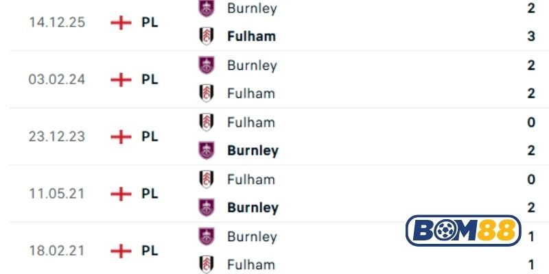 Lịch sử đối đầu giữa 2 đội Fulham vs Burnley