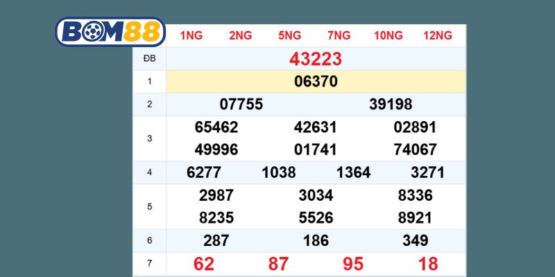 Phân tích và bắt cầu XSMB ngày 03/10/2025 chi tiết từ Bom88