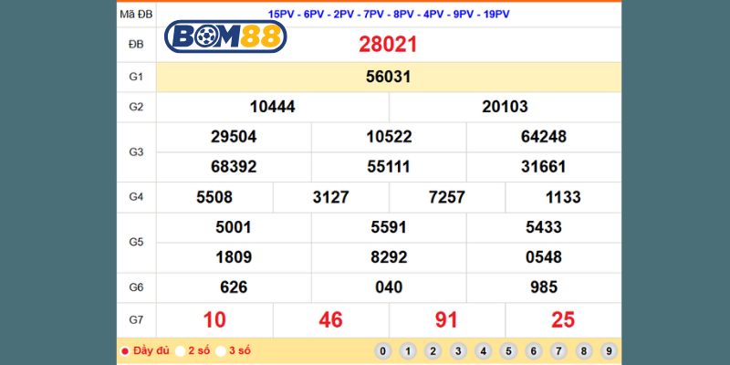 Cùng Bom88 phân tích và soi cầu XSMB ngày 13/10/2025