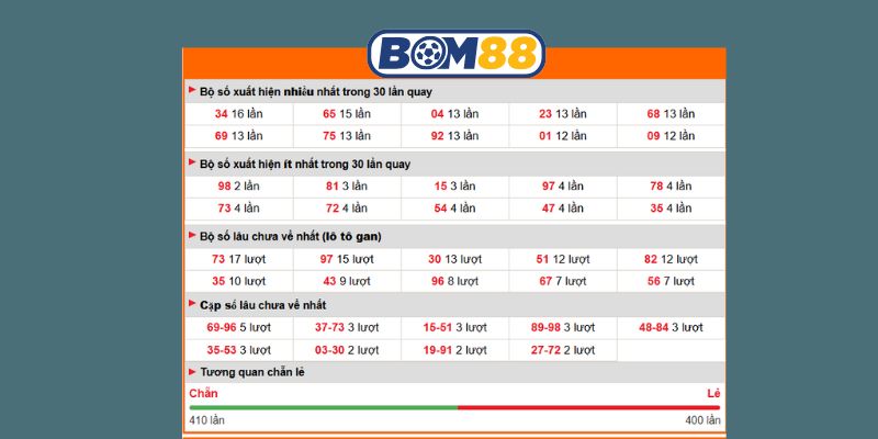 Chốt số đẹp XSMB hôm nay ngày 13/10/2025 cùng Bom88