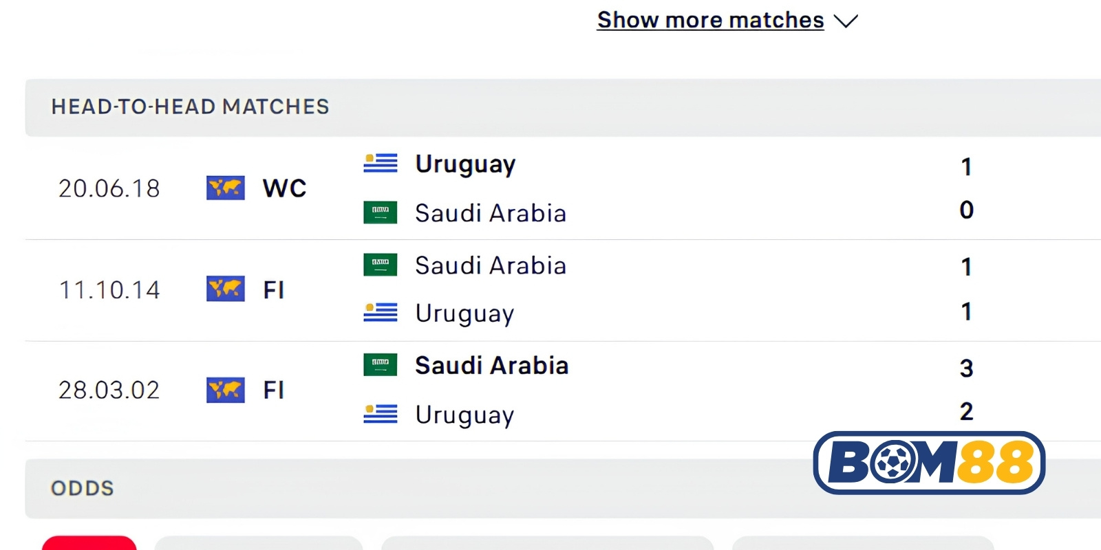 Khám phá lịch sử đối đầu giữa Ả Rập Xê Út vs Uruguay