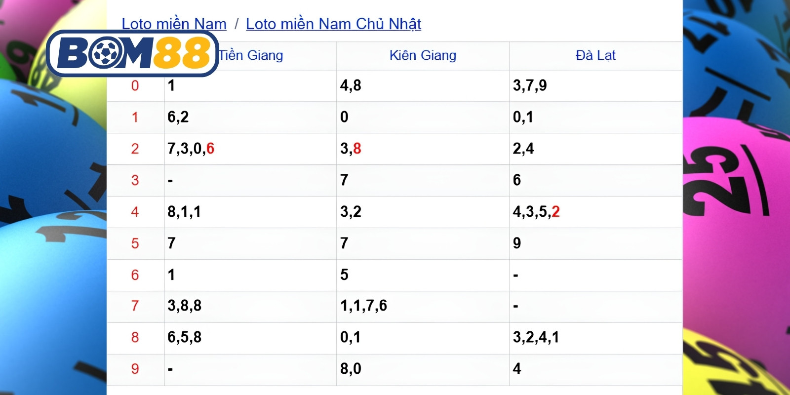 Dự đoán lô đẹp các đài miền Nam ngày 26/07/2026