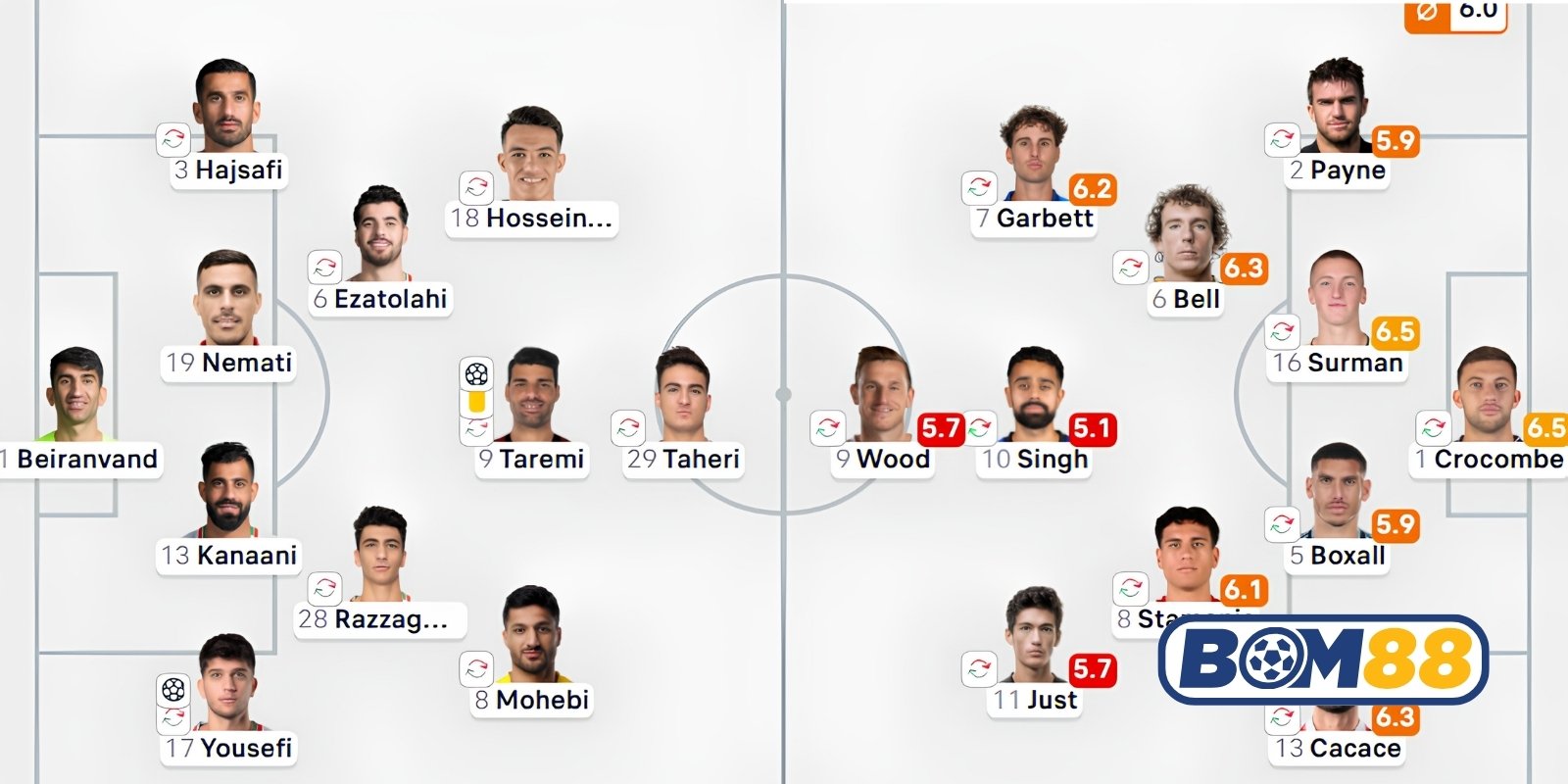 Đội hình dự kiến cho trận Iran vs New Zealand sắp tới