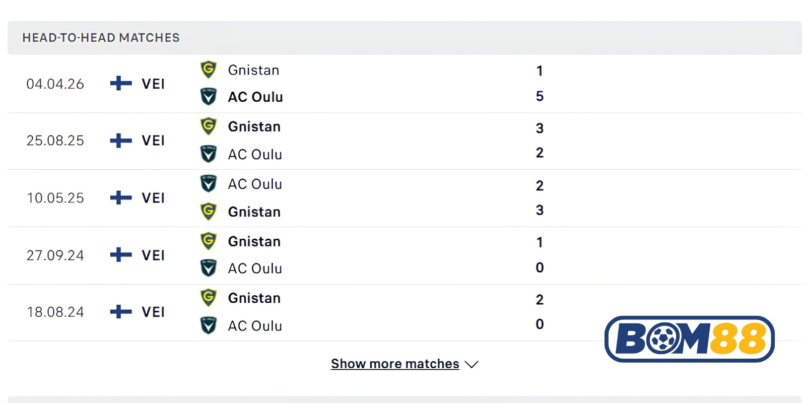 Lịch sử đối đầu của Oulu vs Gnistan
