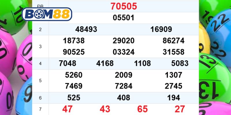 Cùng Bom88 phân tích và bắt cầu tiềm năng Miền Bắc ngày 12/01/2026