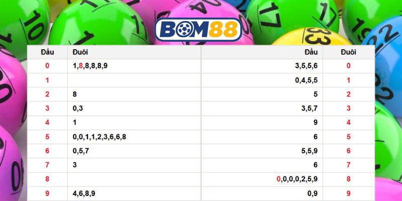 Bắt nhịp số đẹp đài Miền Bắc ngày 05/03/2026 cùng Bom88