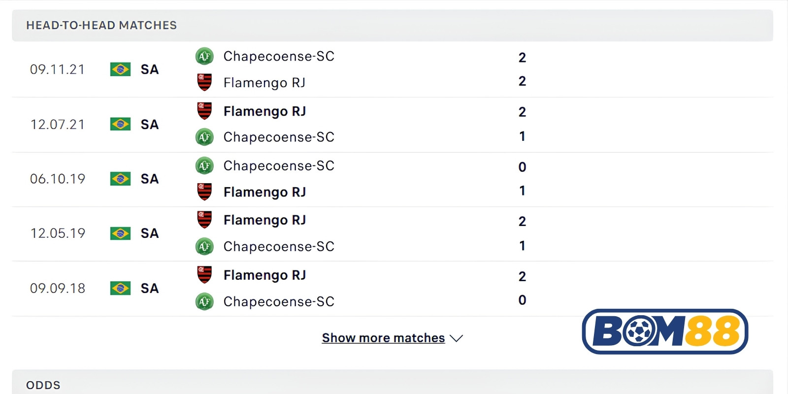 Lịch sử đối đầu của Chapecoense vs CR Flamengo RJ