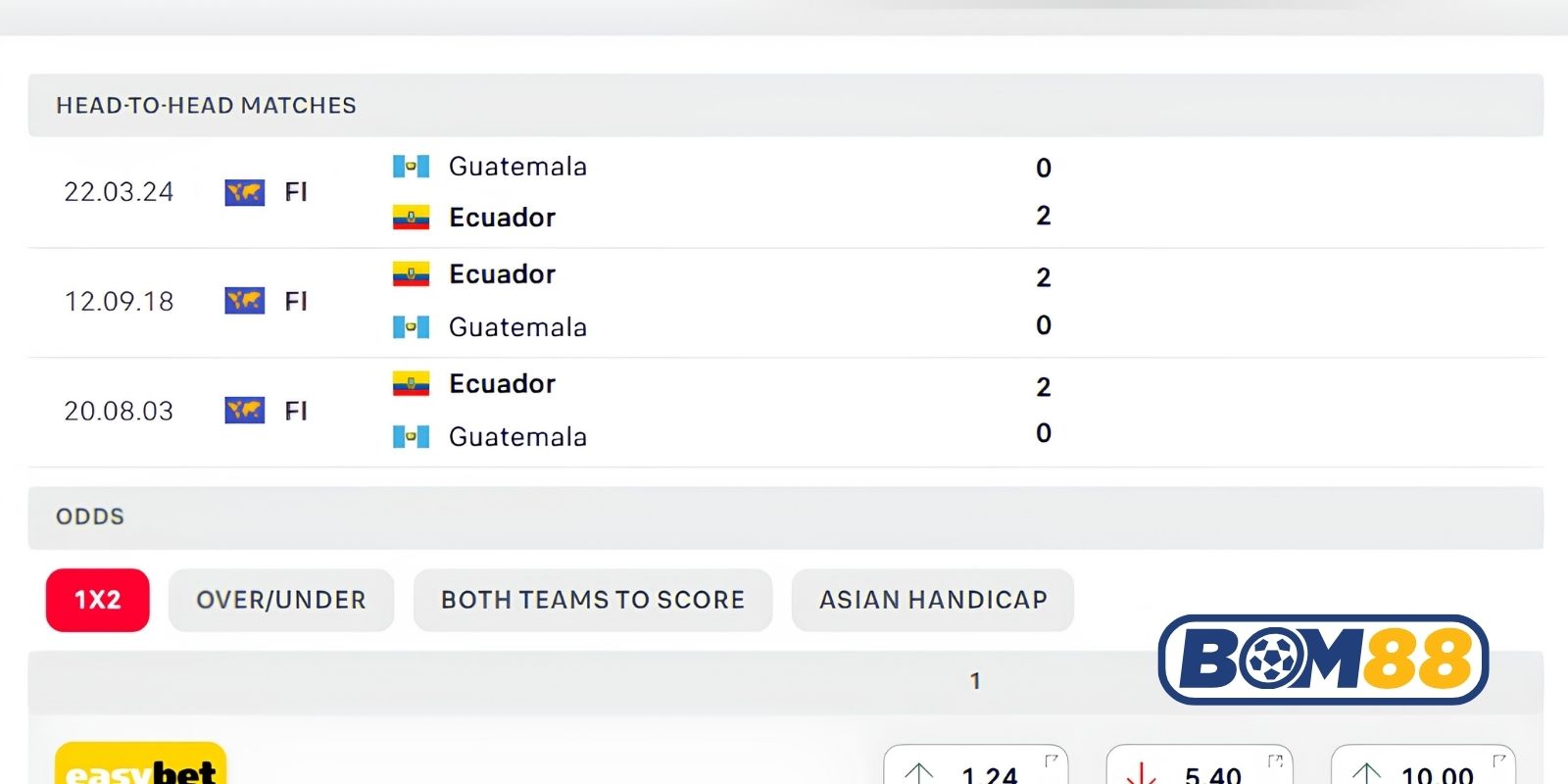 Lịch sử đối đầu giữa hai đội Ecuador vs Guatemala