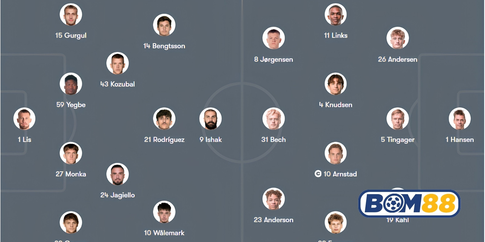 Đội hình dự kiến cho trận Lech Poznan vs AGF Aarhus sắp tới