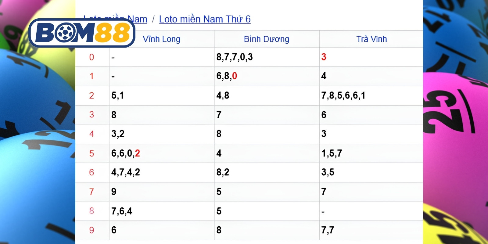 Dự đoán lô đẹp các đài miền Nam ngày 31/07/2026