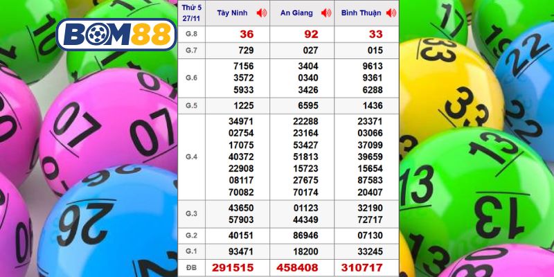 Cùng Bom88 phân tích dữ liệu 3 đài Miền Nam ngày 27/11/2025
