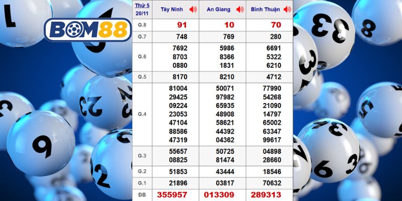 Cùng Bom88 phân tích chi tiết 3 đài Miền Nam ngày 20/11/2025