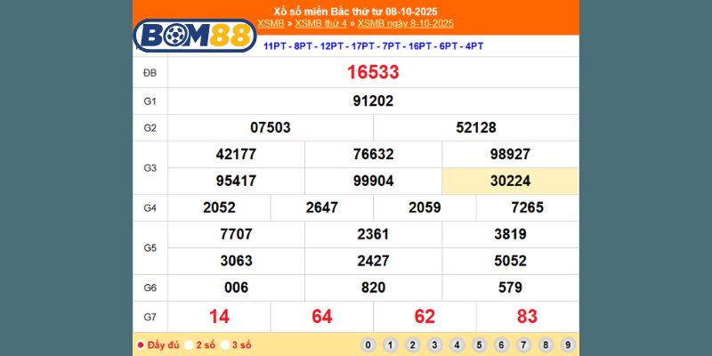 Cùng Bom88 thống kê và soi cầu XSMB ngày 15/10/2025