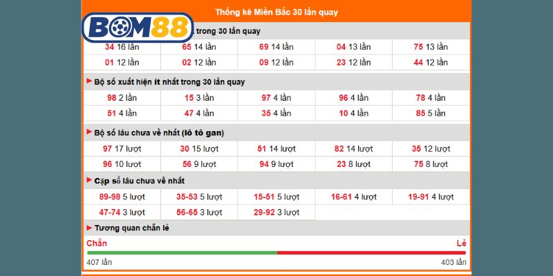 Chốt lô XSMB ngày 15/10/2025 được Bom88 gợi ý loạt cầu đẹp hôm nay