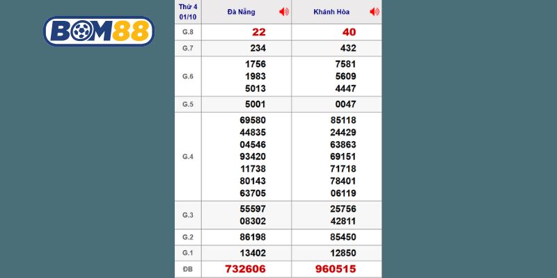 Cùng Bom88 thống kê chi tiết lại kết quả XSMT kỳ trước ngày 01/10/2025