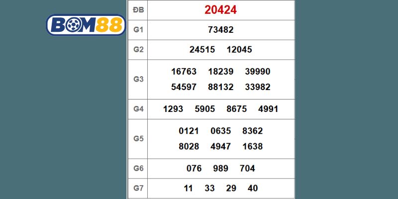 Cùng Bom88 thống kê và bắt cầu XSMB ngày 21/10/2025