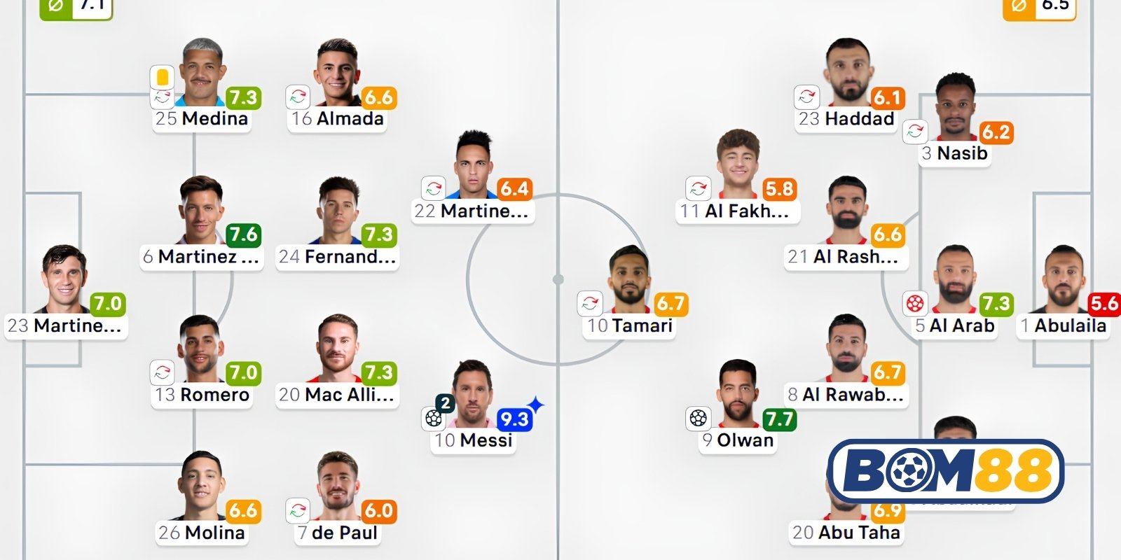 Đội hình dự kiến cho trận Jordan vs Argentina sắp tới