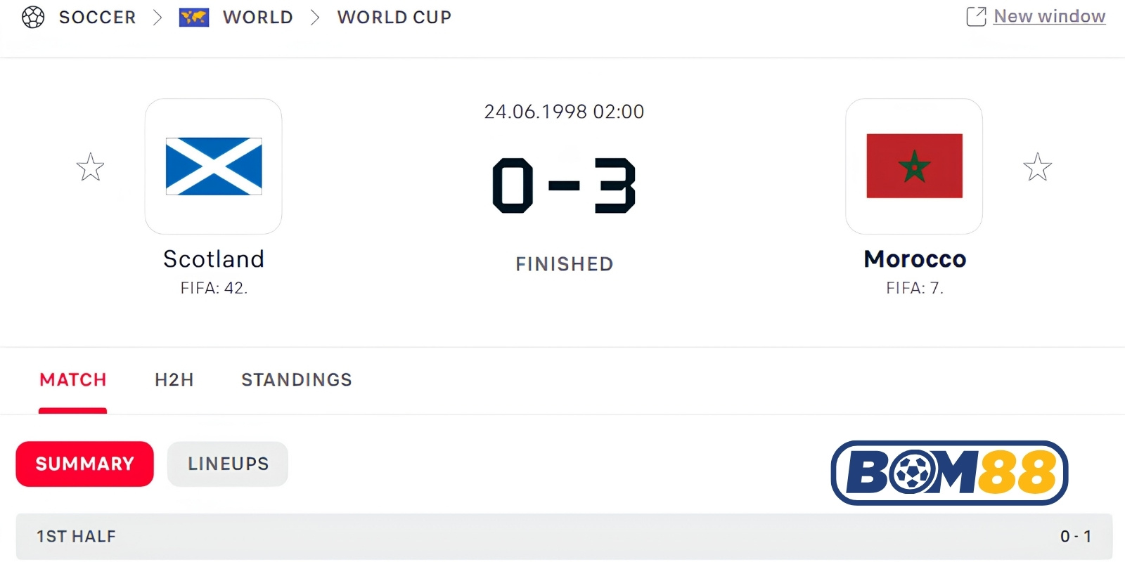 Lịch sử đối đầu giữa Scotland vs Maroc