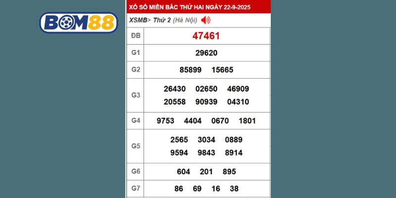 Soi cầu XSMB ngày 29/09/2025 qua 4 công thức từ Bom88